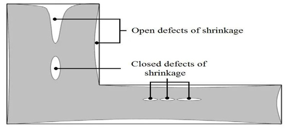 Defects from Shrinkage