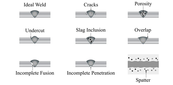 Types of Welding Defects