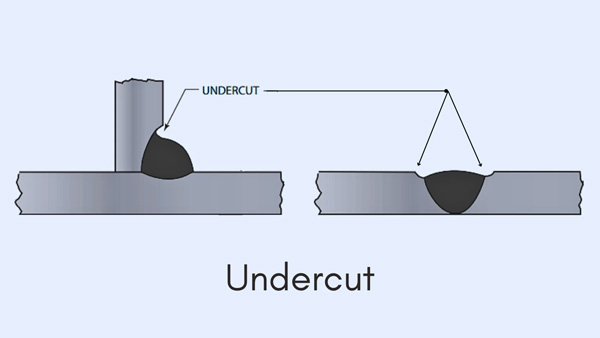 undercut