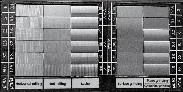 Using a roughness chart