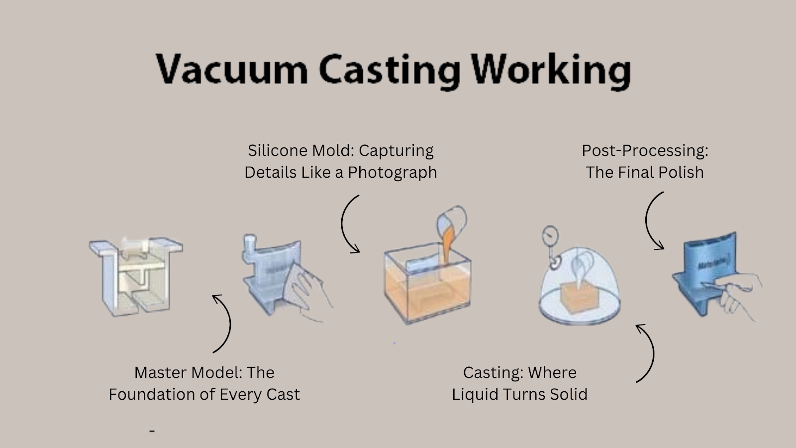 vacuum casting working proces