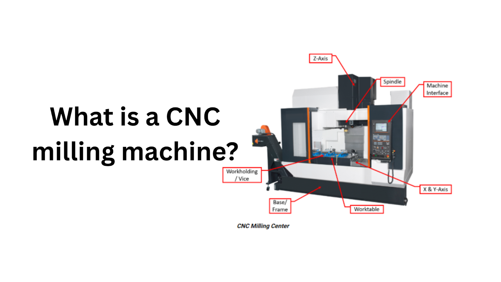 what is cnc milling machine 