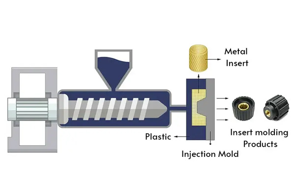 Insert Molding Reduces Assembly Time