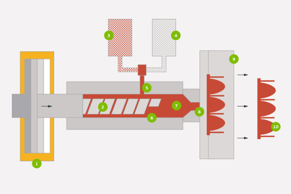 LSR Injection molding