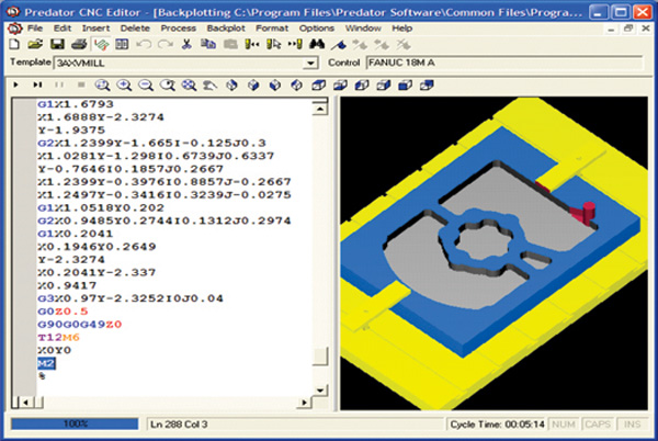 Types of CNC Programs